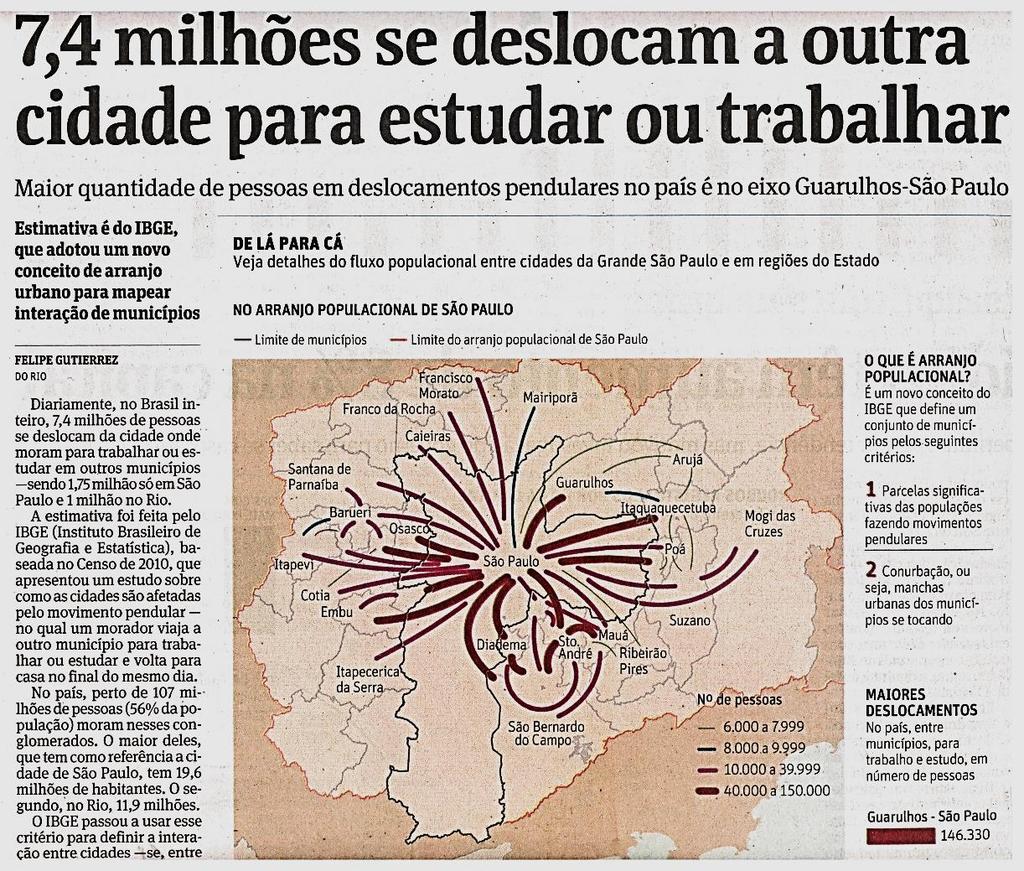 fonte: Folha de S. Paulo. 26.mar.15 13.5. Planejamento urbano e do transporte (cont.