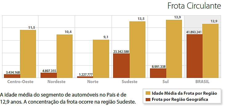 13.6. O aumento da motorização (cont.