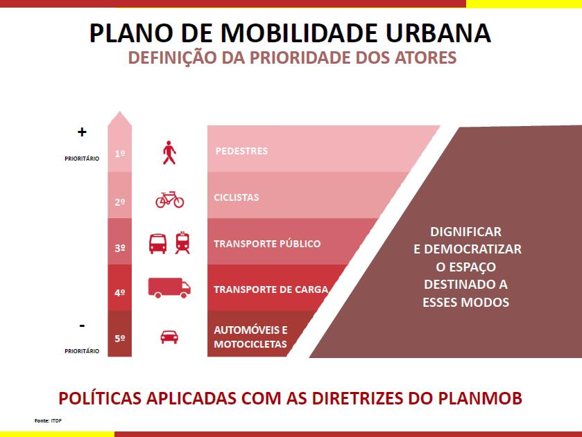 13.9. A Política Nacional de