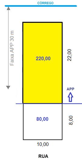 Potencial construtivo sem restrição 220,00 m² Área terreno = 300,00 m² Aeq = 102,00 m² P 1 = 220,00 P 2 = 10,00 Vt = At x Vu x Cf x Fp