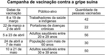 g) No lançamento de três moedas, qual a probabilidade de se obter exatamente, uma face cara ou uma face coroa?