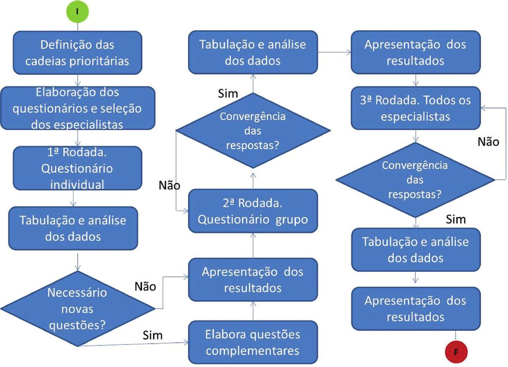 Demandas Tecnológicas para o Sistema Produtivo da Mandioca nas Microrregiões de Altamira e Santarém, no Estado do Pará 17 Figura 1.
