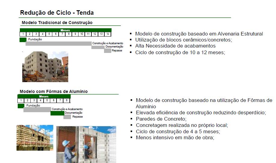 construção