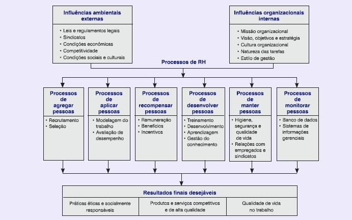 Modelo de diagnóstico de GP. 1.