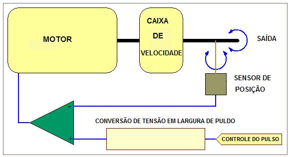 Figura 3 Diagrama de blocos de um sistema fuzzy de Mandani.