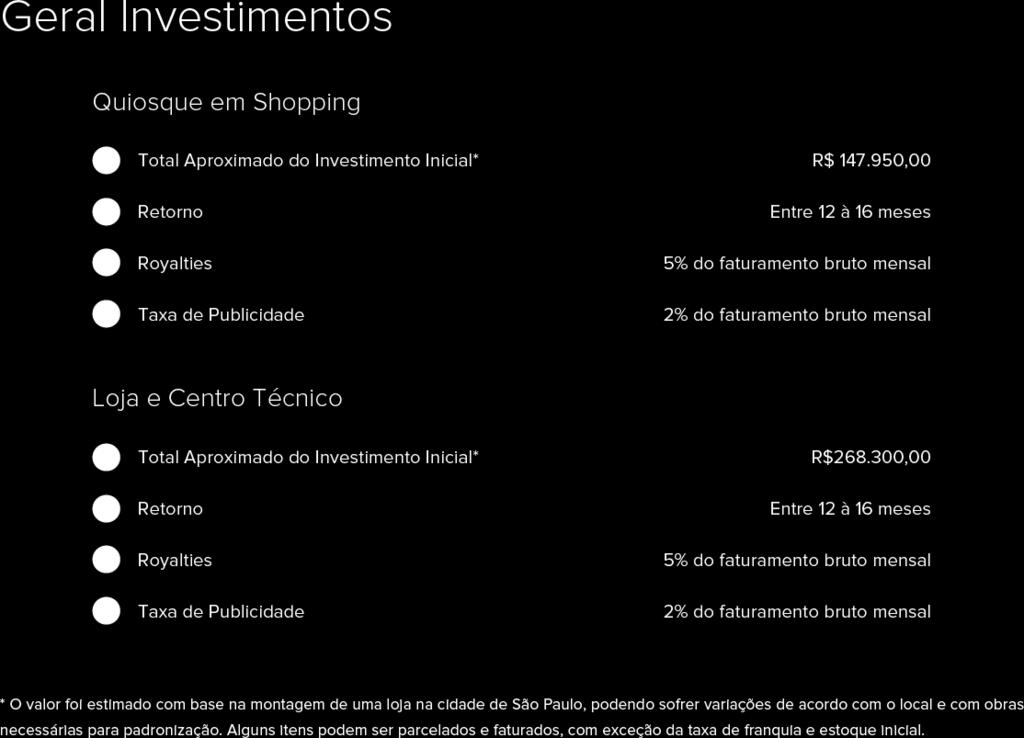 Geral Investimentos Quiosque em Shopping 1 Total Aproximado do Investimento Inicial* 2 Retorno $ 199.