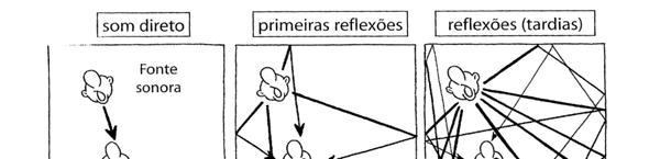 reflexões:  direto