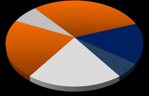 Seguros de outros ramos elementares Prêmios de seguros Os prêmios do segmento de outros ramos elementares, que representam 11,4% do total de prêmios de seguros da companhia, foram de R$230,8 milhões