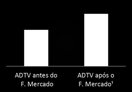 Agronegócio (ADTV - R$ milhões) CAGR (10-14): +33,0%