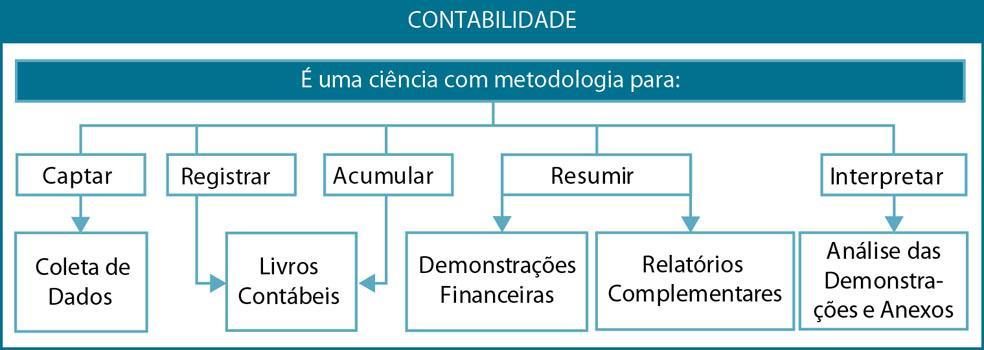 Definição Didática