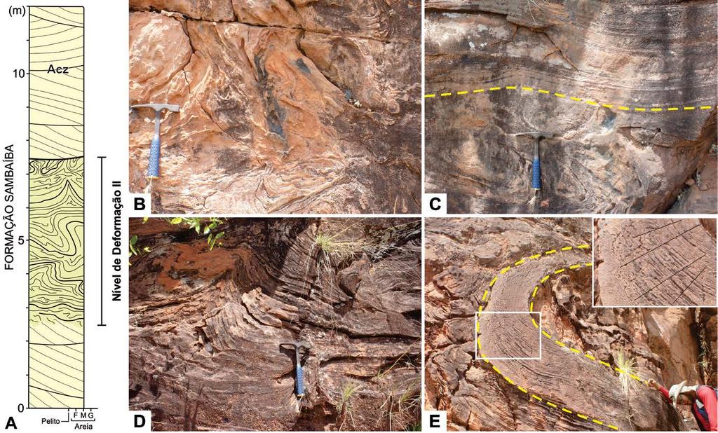 Figura 6.8 - Estruturas de deformação em sedimentos incoesos (Nível de deformação II). (A) Perfil litoestratigráfico da zona intermediária da Formação Sambaíba.