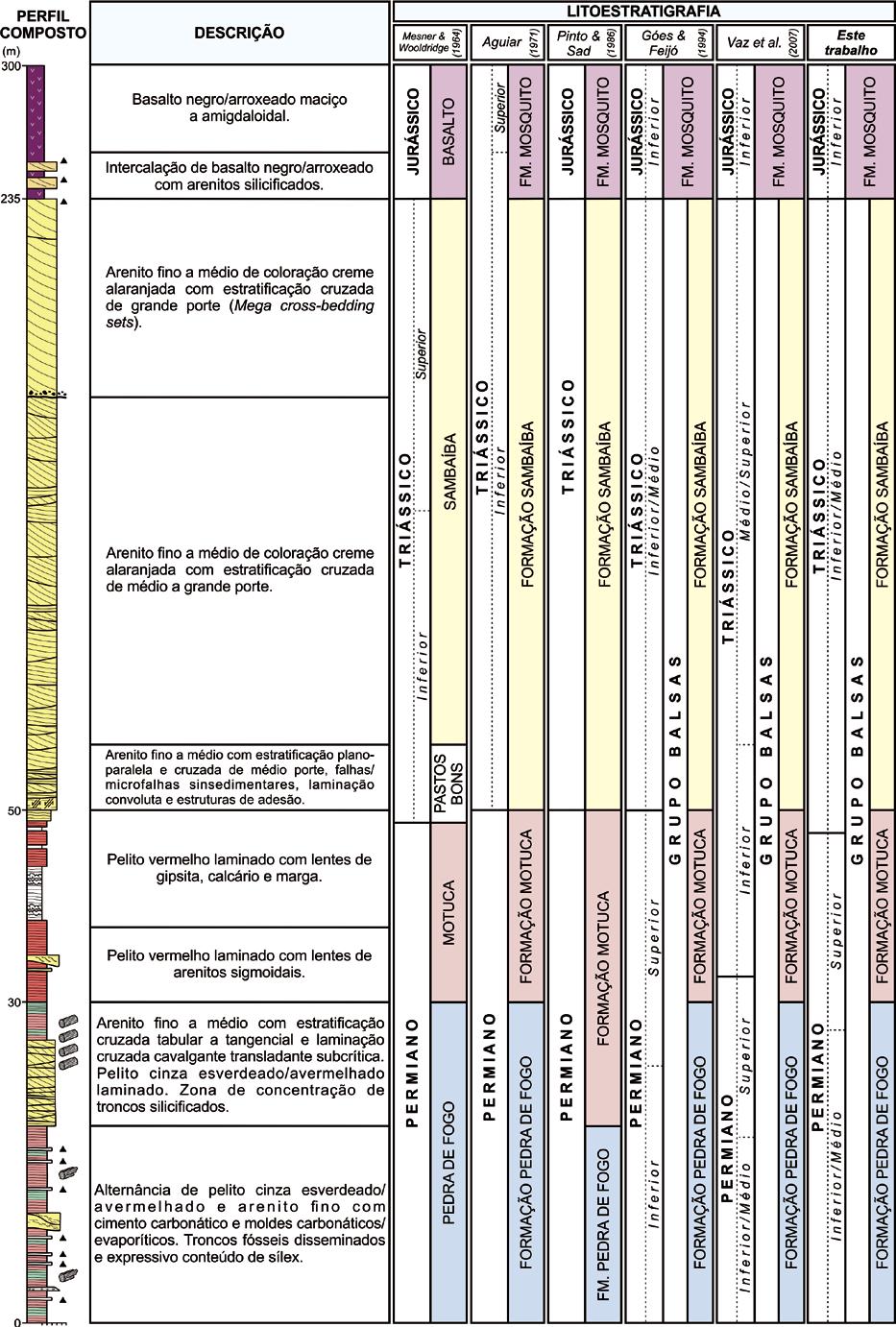 Figura 4.