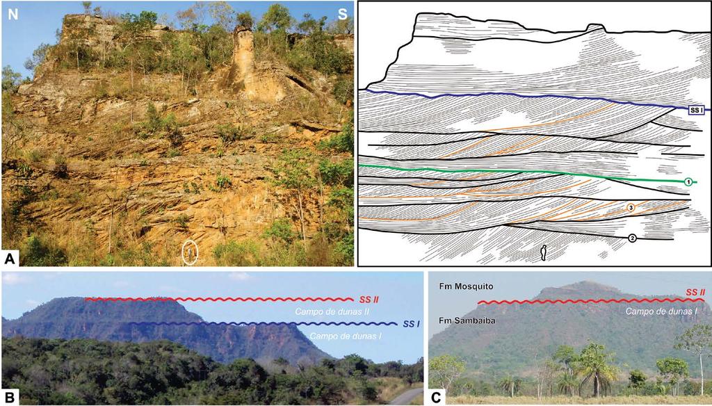 Figura 4.14 - Superfícies limítrofes da Formação Sambaíba (AF6). (A) Superfícies de 3ª (reativação), 2ª (superposição) e 1ª (interduna) ordem, além de uma supersuperfície de deflação (SS I).