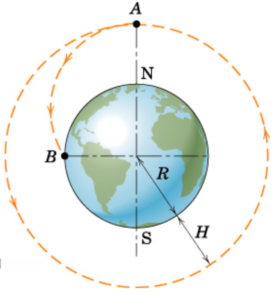 5. (20 pontos) Um satélite é colocado em uma órbita circular polar a uma distância H acima da Terra.