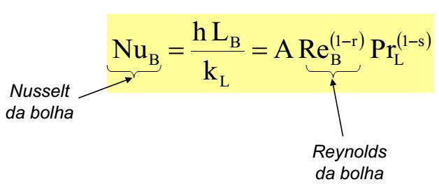 Modelos EN Ebulição Nucleada - Correlação semi-empírica de Rohsenow O cálculo do número de Nusselt considera uma lei de potência entre um número de Reynolds