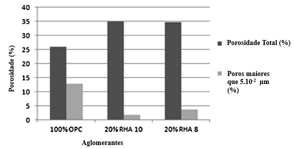 Figura 2.10- Correlação entre Ca(OH)2 consumido e o diâmetro médio da CCA A e CCA B (RÊGO et al., 2015) A figura 2.