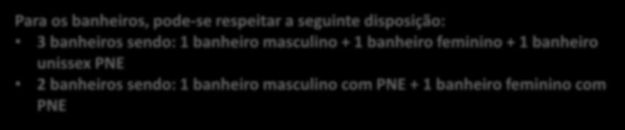 masculino + 1 banheiro feminino + 1 banheiro unissex PNE 2