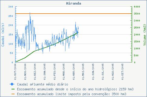 Convenção sobre a Cooperação