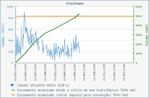 Hidrográficas Luso-Espanholas