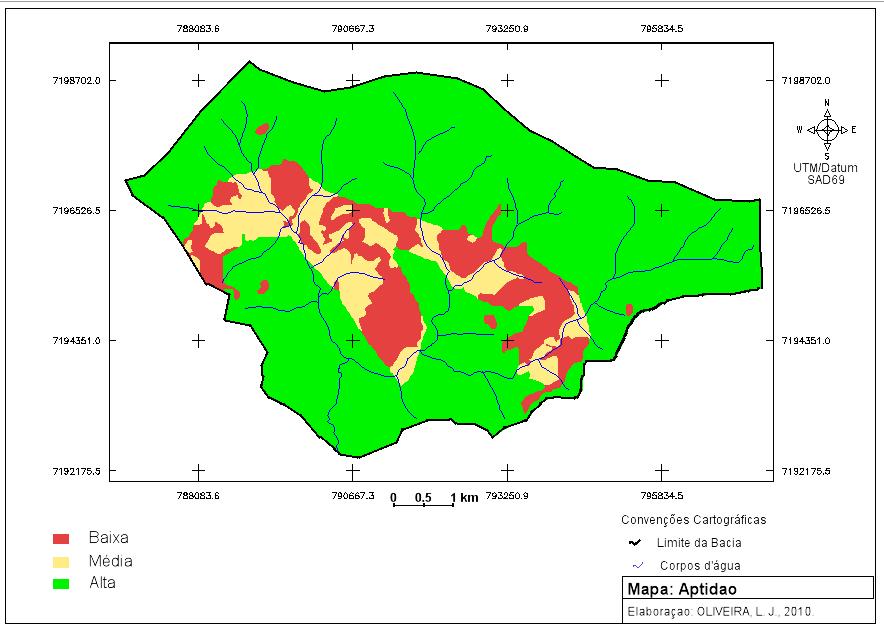 A sub-bacia apresenta uma boa aptidão agrícola, sendo representada em mais de 75% de todo o território da bacia abrange uma área de aproximadamente 31 km².