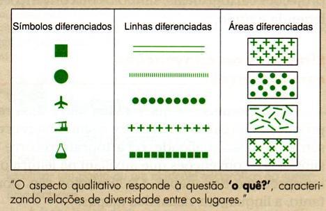 Símbolos Mapas dizem mais