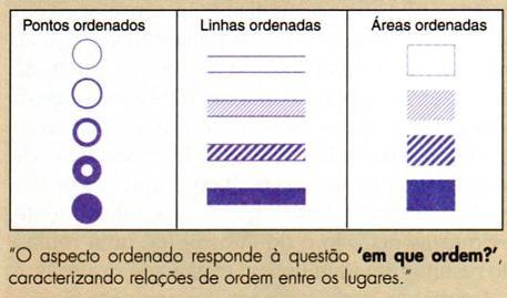 ex: diferentes recursos