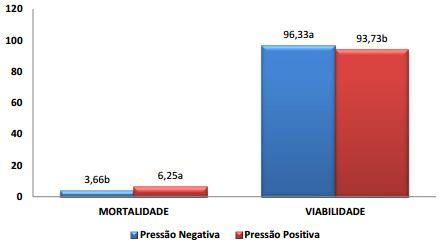 sistemas de pressão positiva como o de pressão negativa promovem a regulação da temperatura dependendo apenas da intensidade de uso dos equipamentos que realizam a movimentação das massas de ar.