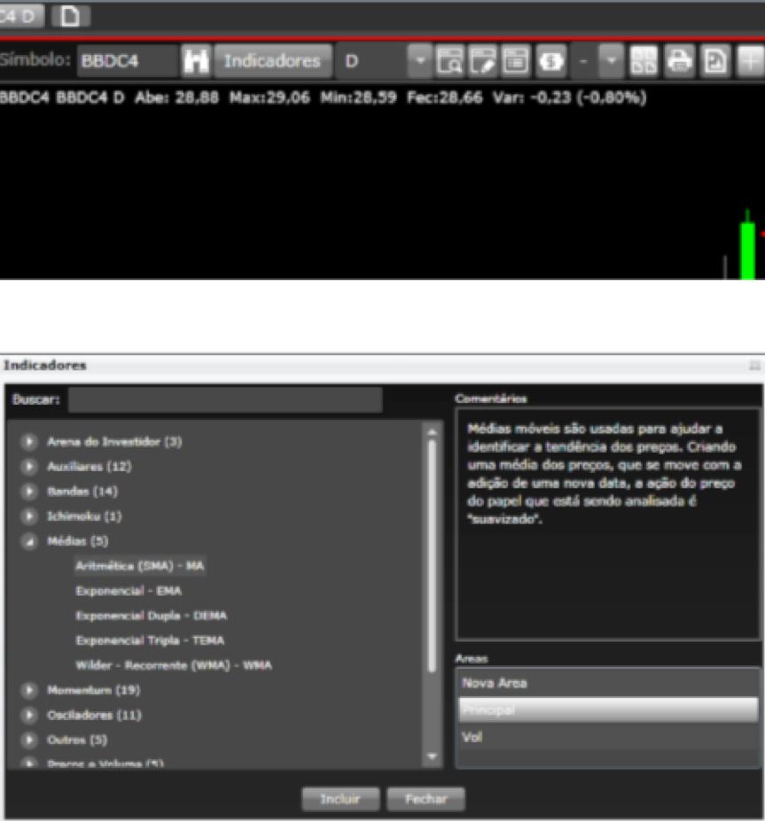 Inserindo indicadores no gráfico Para inserir estudos de indicadores
