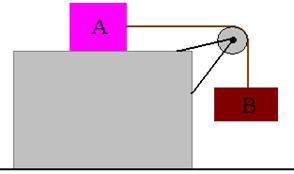5) (VUNESP) Dois blocos A e B, de massas 2,0 kg e 6,0 kg, respectivamente, e ligados por um fio, estão em repouso sobre um plano horizontal.