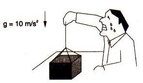 a) 12 N, 12 N b) 4,0 N, 8,0 N c) 2,0 N, 6,0 N d) 6,0 N, 2,0 N e) 4,0 N, 4,0 N 9) Um homem tenta levantar uma caixa de 5 kg, que está sobre uma mesa, aplicando uma força vertical de 10 N.