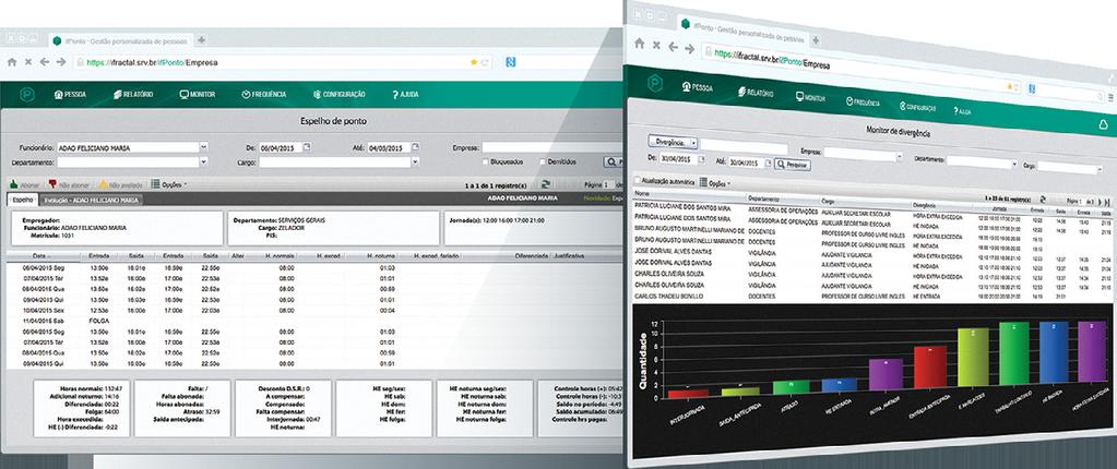 Sobre o sistema ifponto GESTÃO PERSONALIZADA DE PESSOAS Com o ifponto todas as informações são coletadas automaticamente, no mesmo instante da marcação, seja por relógio de ponto eletrônico, laptop