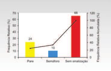 função disso, as obras de infraestrutura das cidades-sede como Fortaleza aumentaram a circulação de tratores, contribuindo para o aumento do número de acidentes.