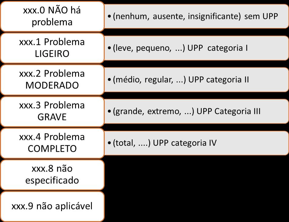 Úlceras de Pressão s810 Estrutura de áreas da pele s810 Estrutura de áreas da pele s8100