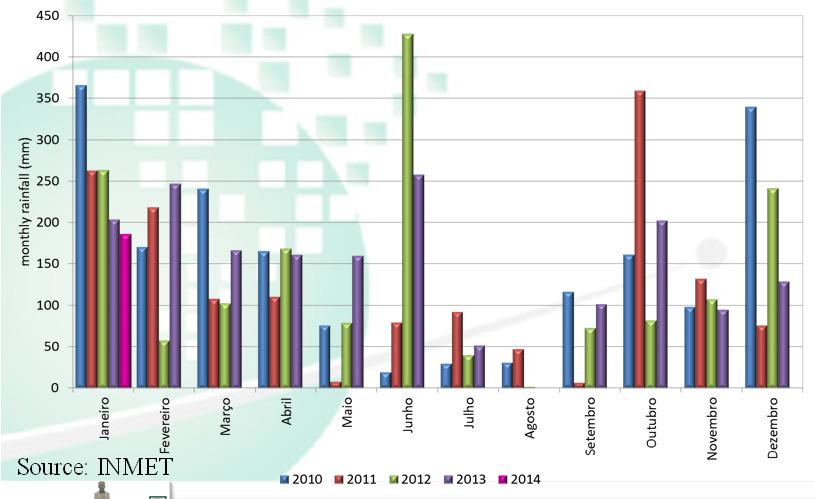 Fonte: Conab Calendário agrícola de milho 2 a safra no Brasil 23/Set a 21/Dez 21/Dez a 20/Mar 20/Mar a 21/Jun 21/Jun a 23/Set Estado / Primavera Verão Outono