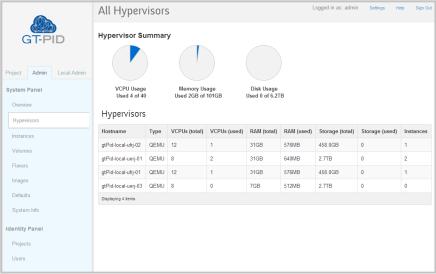 (hipervisores) Interface do Usuário Final