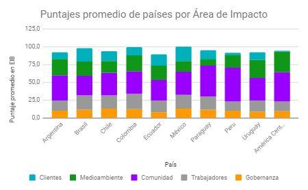 Se houvesse uma fusão de todas as empresas de um país, qual seria o resultado da avaliação?