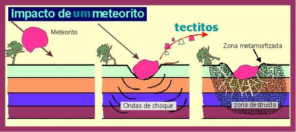 Rochas Metamórficas-Tipos (Met.