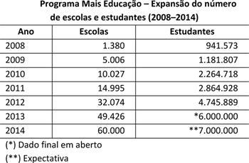 11 Tabela 1 Distribuição das escolas e alunos Fonte: Secretaria da Educação do Estado de São Paulo, 2015 REFERÊNCIAS ASSOCIAÇÃO BRASILEIRA DE NORMAS TÉCNICAS (ABNT).