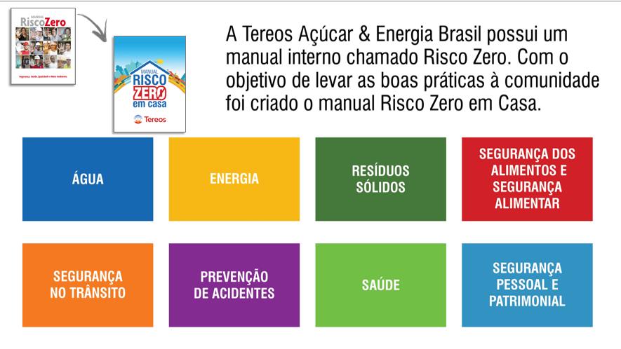 O conteúdo do manual Risco Zero em Casa foi desenvolvido em conjunto com o Comitê de Sustentabilidade (Sustentabilidade, Meio Ambiente, Agrícola, Auditoria Interna, Comunicação Interna e