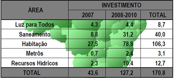 mínima de 15 anos, aumentos de óleos leves, ampliar e modernizar o parque de refino do petróleo nacional, acelerar a produção e a oferta de gás natural.