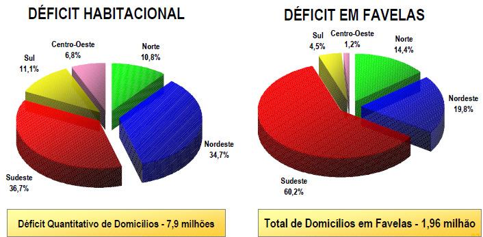 As metas físicas propostas para serem alcançadas através dos investimentos em infra-estrutura social e urbana são bastante ousadas, quando comparadas ao histórico das últimas duas décadas, porém, com