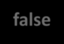 Expressões Relacionais e Lógicas Uma expressão relacional sempre retorna um valor lógico (0- falso, 1-verdadeiro).