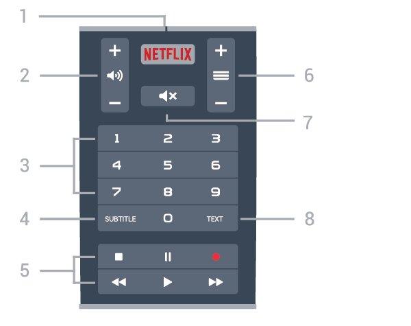voz e o teclado do controle remoto, é necessário emparelhar (link) a TV com o controle remoto.