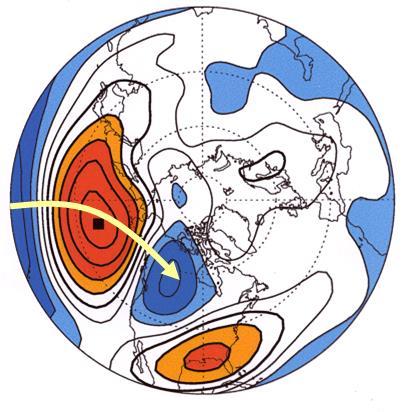 ALTURA GEOPOTENCIAL 500 mb Qual o padrão que pode ser observado através da correlação da altura geopotencial em 500 mb com o valor no Pacífico Norte? (Resp.