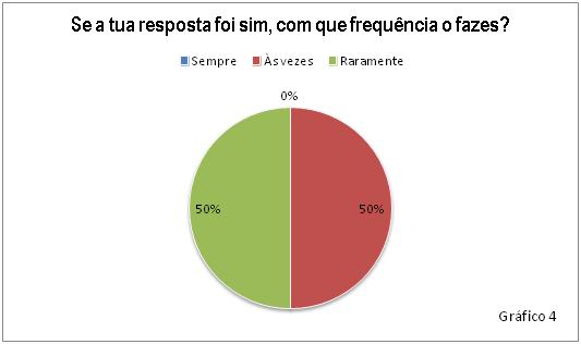 prática do carpooling ainda não é comum. Apenas 5% da amostra pratica o transporte conjunto, números que ficam aquém do esperado, sendo que 95% não o faz.