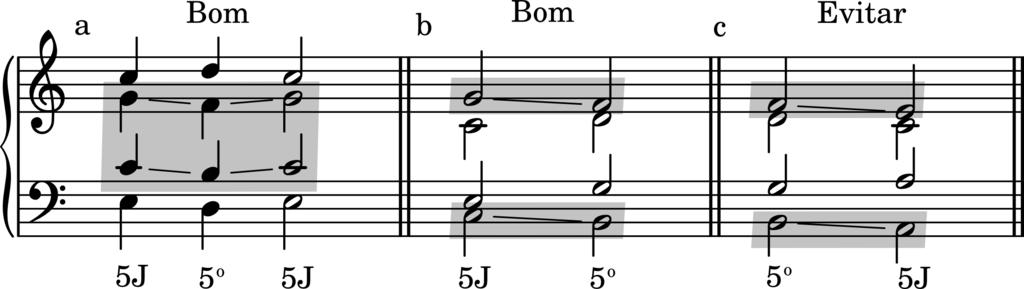 74 Harmonia Tonal - Stephan Kostka & Dorothy Payne (6 a ed.) Quintas desiguais resultam quando uma 5J é seguida por uma 5 o ou vice-versa nas mesmas duas vozes.