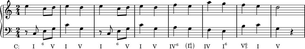 Notas Melódicas 2 179 C. O trecho abaixo é uma redução da Sonata de Mozart K. 330, III, comp. 1-8. Use-o como um esqueleto para elaboração, utilizando arpegios e NMs onde você achar que cabem.
