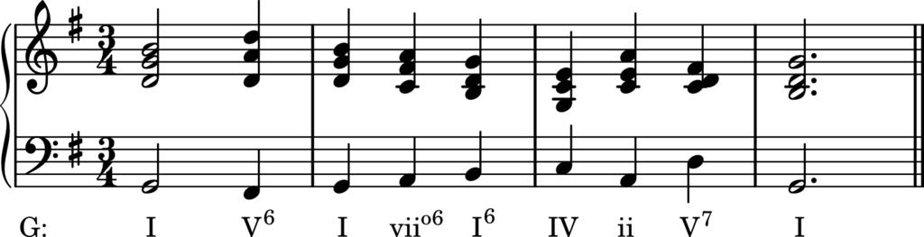 Capítulo 7 Progressão Harmônica Introdução Antes que você possa começar a compor música tonal convincente ou aprender alguma coisa da análise harmônica, você deve aprender quais sucessões de acordes