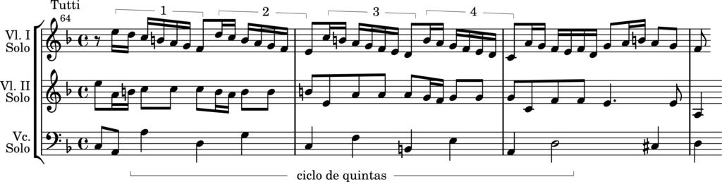 Progressão Harmônica 93 Exemplo 7-5 Vivaldi, Concerto Grosso Op.