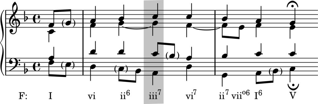 Estudantes iniciantes de teoria assumem que o acorde de iii é encontrado freqüentemente e que eles devem incluir ao menos um acorde de iii em cada exercício que eles escrevem.